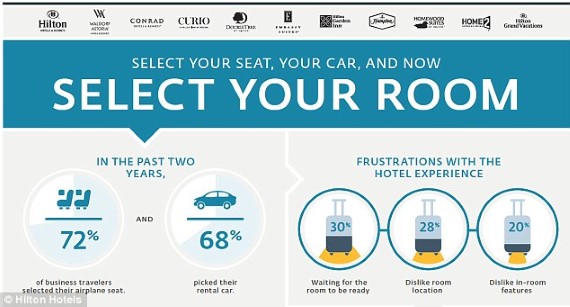 Select your room at Hilton