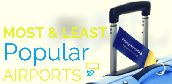 Most and least popular airports, according to Twitter